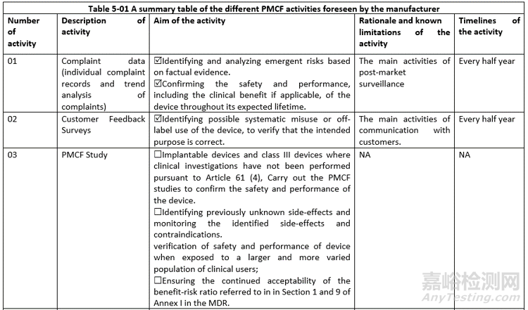 欧盟MDR新法规下的PMCF