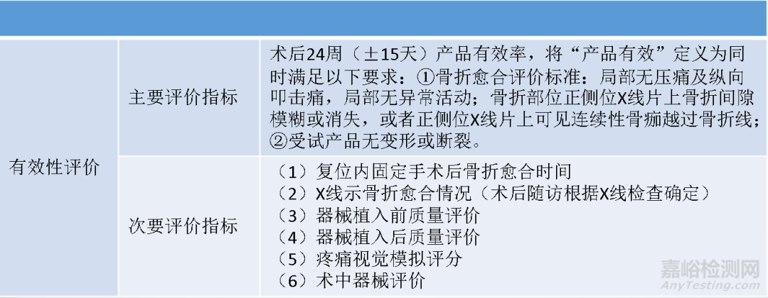 欧盟MDR新法规下的PMCF