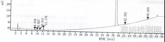 注射液有关物质和含量分析的HPLC方法痛点分析