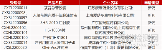 【药研日报0221】以明FIC抗体获FDA快速通道资格 | FIC丙酮酸激酶激活剂获批上市...