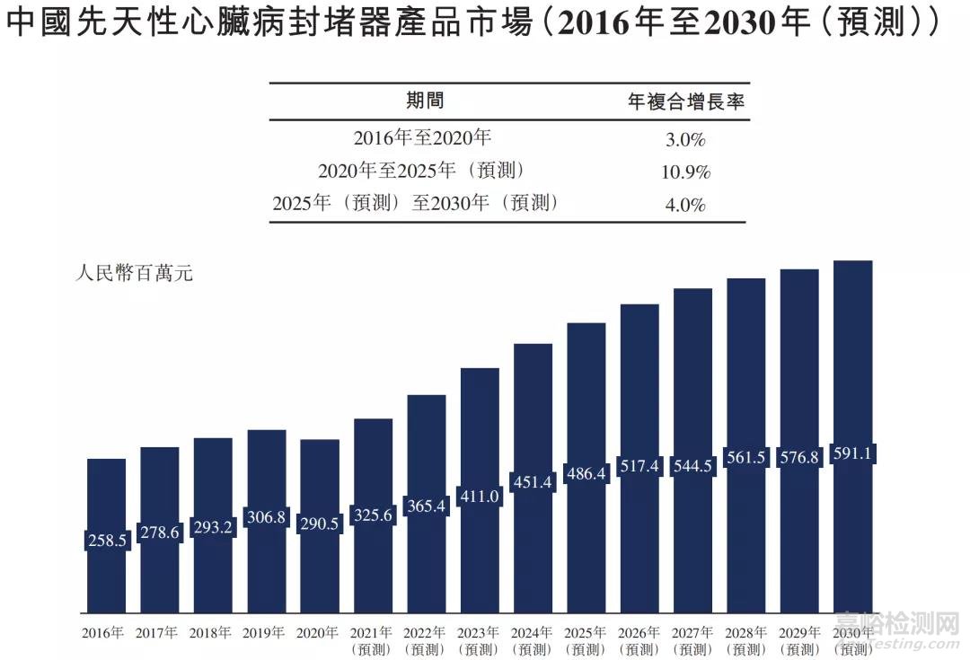 乐普全降解封堵器专利分析报告