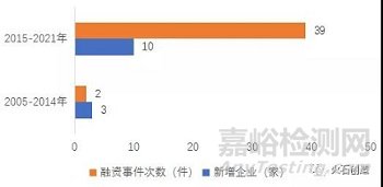 我国骨科手术机器人市场发展分析