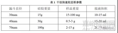 干法快速过柱