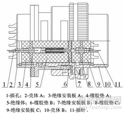 电连接器的概述和研究现状分析