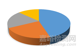 电连接器的概述和研究现状分析