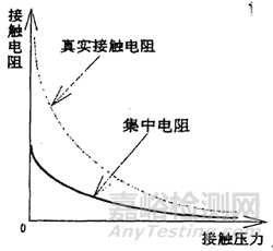 电连接器的概述和研究现状分析