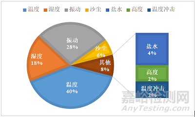 电连接器的概述和研究现状分析