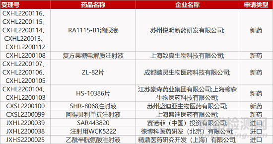 【药研日报0223】复星FIC新药获批肺纤维化临床 | 恒瑞1类新药获批慢性咳嗽临床... 