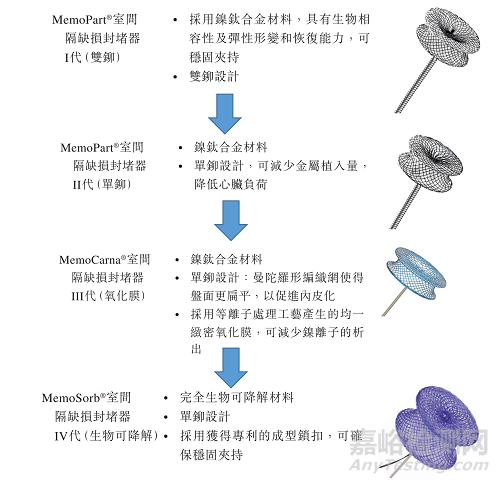 乐普全降解封堵器专利分析报告