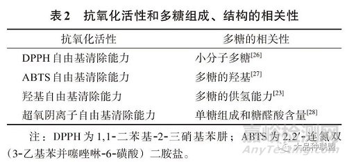 不同干燥方式对中药成分影响的研究进展