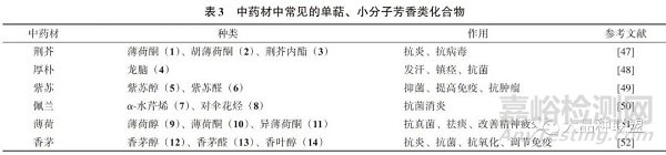 不同干燥方式对中药成分影响的研究进展