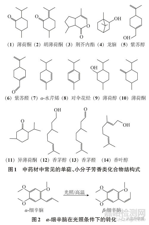 不同干燥方式对中药成分影响的研究进展