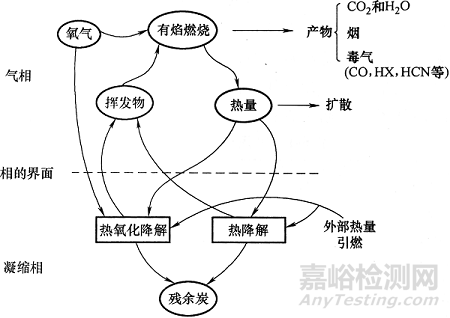 塑料燃烧知识盘点以及常见阻燃塑料所用阻燃方案介绍