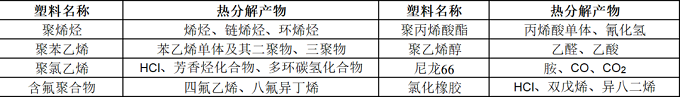 塑料燃烧知识盘点以及常见阻燃塑料所用阻燃方案介绍