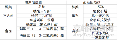 塑料燃烧知识盘点以及常见阻燃塑料所用阻燃方案介绍