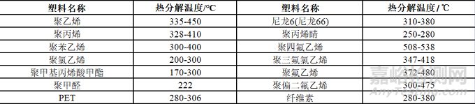 塑料燃烧知识盘点以及常见阻燃塑料所用阻燃方案介绍