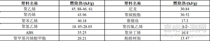 塑料燃烧知识盘点以及常见阻燃塑料所用阻燃方案介绍