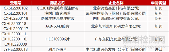 【药研日报0224】李氏儿童用麻醉剂即将中国上市 | β蛋白干扰素抗新冠III期临床失败...