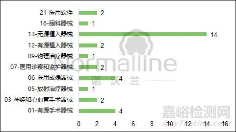 2021年获批上市创新产品—品种分析