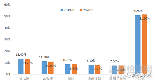 中国汽车芯片产业困境及提升策略