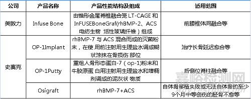 活性生物骨会是骨科赛道的新风口嘛