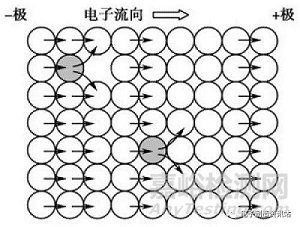 电迁移失效模式分析