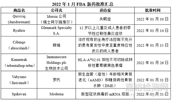 2022年1月FDA新药批准及扩大适应症汇总