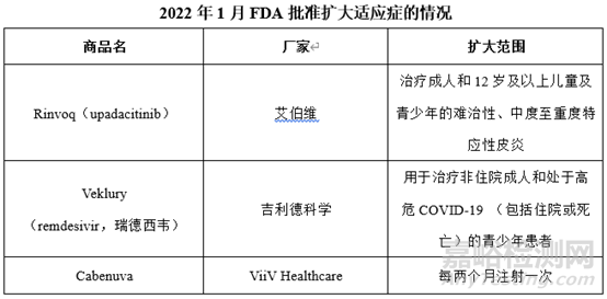 2022年1月FDA新药批准及扩大适应症汇总