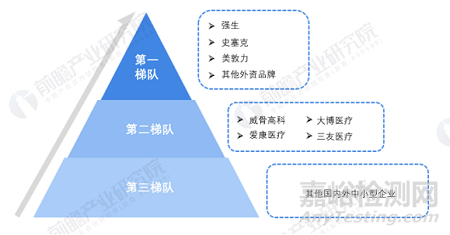 2022年中国骨科植入类医疗器械市场规模，进口产品市占率超60%