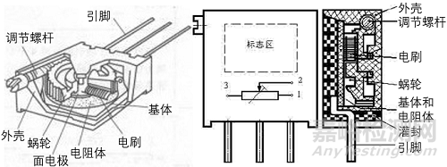 非线绕电位器硫化失效案例