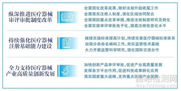 专访医疗器械注册管理司司长：提升注册管理能力 推动产业创新发展