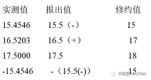 数据修约中不允许“连续修约”规则是什么