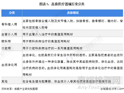 2022年中国口腔类高值医疗器械市场规模及竞争格局