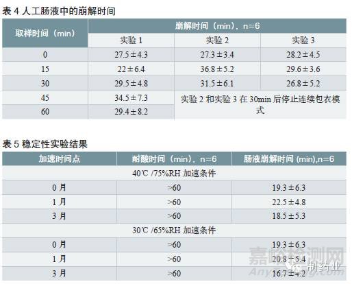 连续薄膜包衣工艺最新进展评估