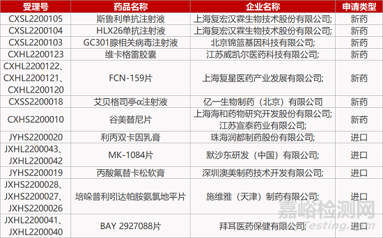 【药研日报0228】信立泰抗AD激越复方获批临床 | 圣诺siRNA疗法Ⅱ期临床积极... 