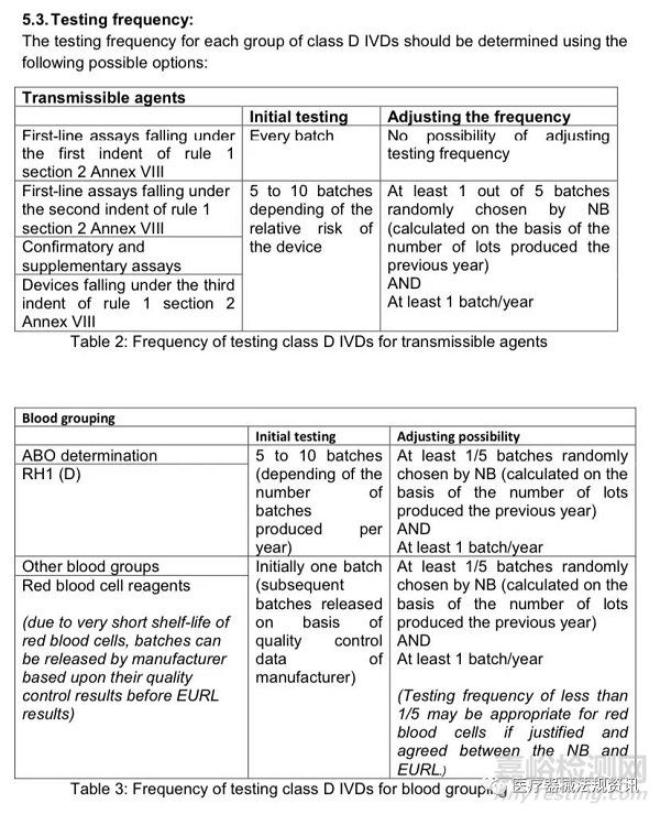 IVDR法规速递｜D类IVD产品的批次验证要求