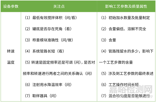 液体制剂中试放大与工艺验证的差异及相关关注点