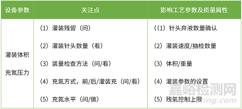 液体制剂中试放大与工艺验证的差异及相关关注点