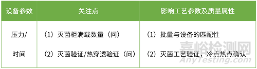 液体制剂中试放大与工艺验证的差异及相关关注点