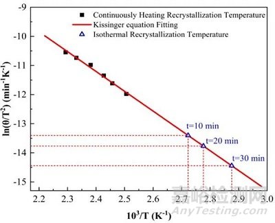 科学家提出测定金属材料再结晶温度的新方法