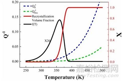 科学家提出测定金属材料再结晶温度的新方法