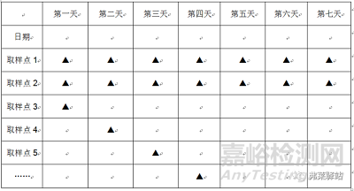 纯化水系统验证的安装、运行和性能确认