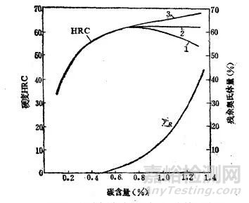 马氏体的技术性能