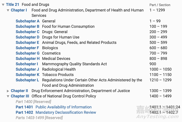 美国药品GMP法规框架