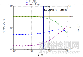 流变学与外用制剂开发