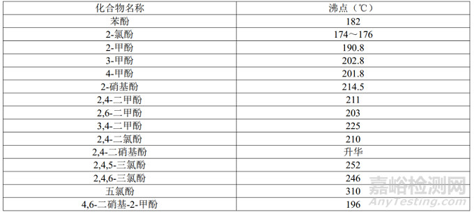 水质挥发酚检测方法与标准