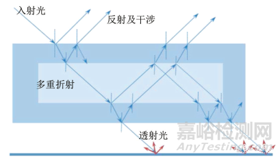 ​影响金属漆正侧面亮度的几个因素