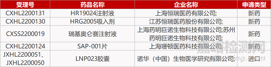 【药研日报0303】智飞龙科马新冠疫苗获批上市 | 博骥源降血脂新药获批临床...