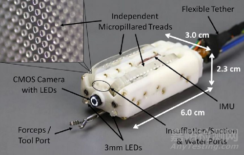 Endoculus：增强结肠镜检查技术的机器人