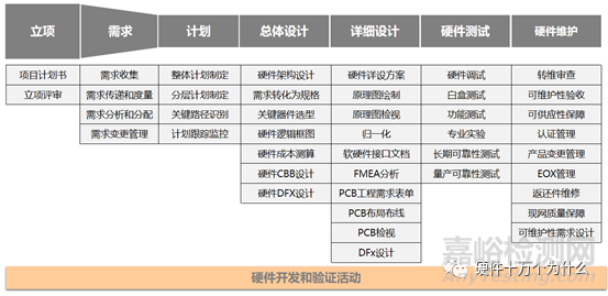 硬件开发的流程